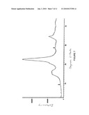 SOLIFENACIN COMPOSITIONS diagram and image