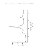 SOLIFENACIN COMPOSITIONS diagram and image