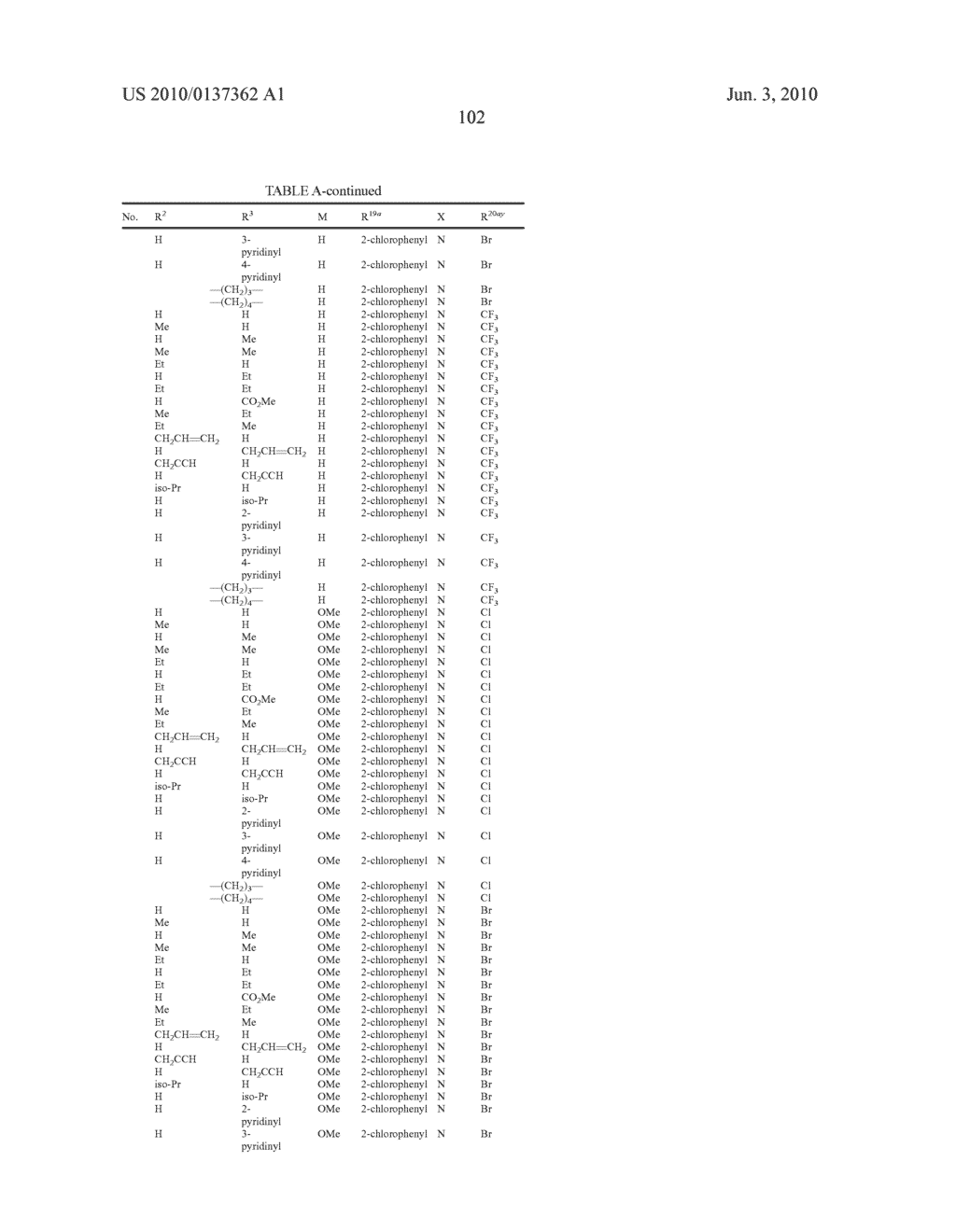 HETEROCYCLIC HYDRAZIDE COMPOUND AND PESTICIDAL USE OF THE SAME - diagram, schematic, and image 103