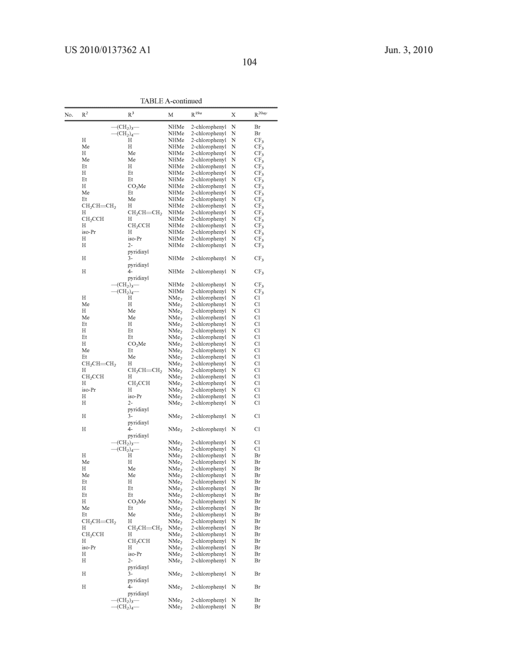 HETEROCYCLIC HYDRAZIDE COMPOUND AND PESTICIDAL USE OF THE SAME - diagram, schematic, and image 105