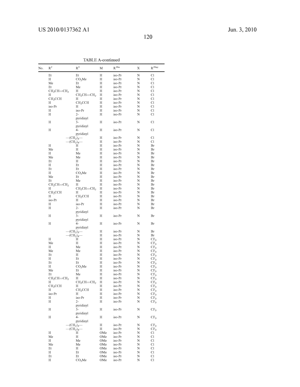 HETEROCYCLIC HYDRAZIDE COMPOUND AND PESTICIDAL USE OF THE SAME - diagram, schematic, and image 121