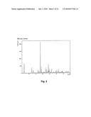 4- [2- (4-METHYLPHENYLSULFANYL) PHENYL] PIPERIDINE FOR THE TREATMENT OF IRRITABLE BOWEL SYNDROME (IBS) diagram and image