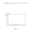 4- [2- (4-METHYLPHENYLSULFANYL) PHENYL] PIPERIDINE FOR THE TREATMENT OF IRRITABLE BOWEL SYNDROME (IBS) diagram and image