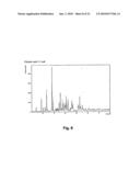 4- [2- (4-METHYLPHENYLSULFANYL) PHENYL] PIPERIDINE FOR THE TREATMENT OF IRRITABLE BOWEL SYNDROME (IBS) diagram and image