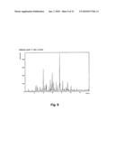 4- [2- (4-METHYLPHENYLSULFANYL) PHENYL] PIPERIDINE FOR THE TREATMENT OF IRRITABLE BOWEL SYNDROME (IBS) diagram and image