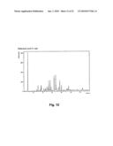 4- [2- (4-METHYLPHENYLSULFANYL) PHENYL] PIPERIDINE FOR THE TREATMENT OF IRRITABLE BOWEL SYNDROME (IBS) diagram and image