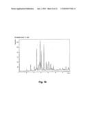 4- [2- (4-METHYLPHENYLSULFANYL) PHENYL] PIPERIDINE FOR THE TREATMENT OF IRRITABLE BOWEL SYNDROME (IBS) diagram and image