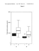 PREDICTION AND PROPHYLACTIC TREATMENT OF TYPE 1 DIABETES diagram and image