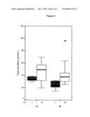 PREDICTION AND PROPHYLACTIC TREATMENT OF TYPE 1 DIABETES diagram and image