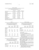 PREDICTION AND PROPHYLACTIC TREATMENT OF TYPE 1 DIABETES diagram and image