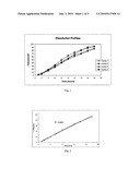 PHARMACEUTICAL FORMULATION CONTAINING AN HMG-COA REDUCTASE INHIBITOR AND METHOD FOR THE PREPARATION THEREOF diagram and image