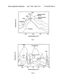 PHARMACEUTICAL FORMULATION CONTAINING AN HMG-COA REDUCTASE INHIBITOR AND METHOD FOR THE PREPARATION THEREOF diagram and image