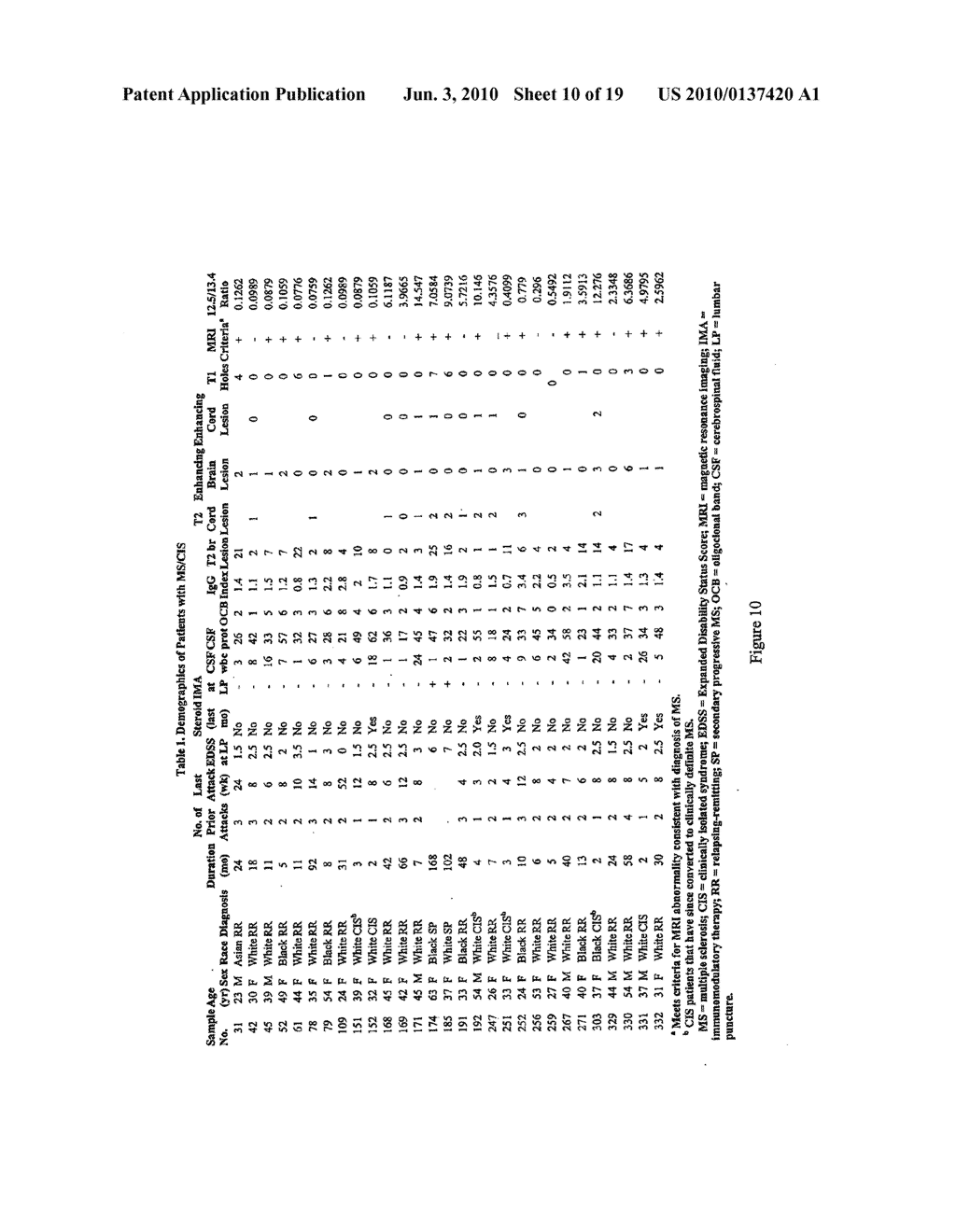 Methods and Compositions for Diagnosis and Treatment of Multiple Sclerosis - diagram, schematic, and image 11