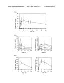 COMPOSITION FOR TRANSDERMAL OR TRANSMUCOSAL ADMINISTRATION diagram and image