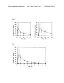 COMPOSITION FOR TRANSDERMAL OR TRANSMUCOSAL ADMINISTRATION diagram and image