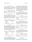 COMPOSITION FOR TRANSDERMAL OR TRANSMUCOSAL ADMINISTRATION diagram and image