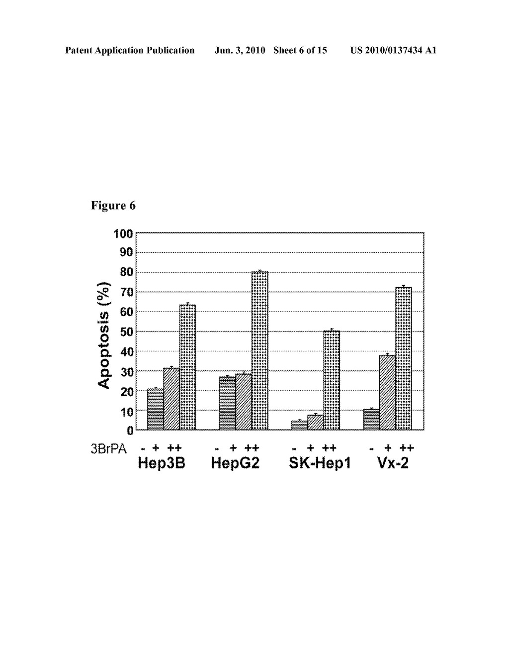 Methods and compositions for administration of 3-halopyruvate and related compounds for the treatment of cancer - diagram, schematic, and image 07