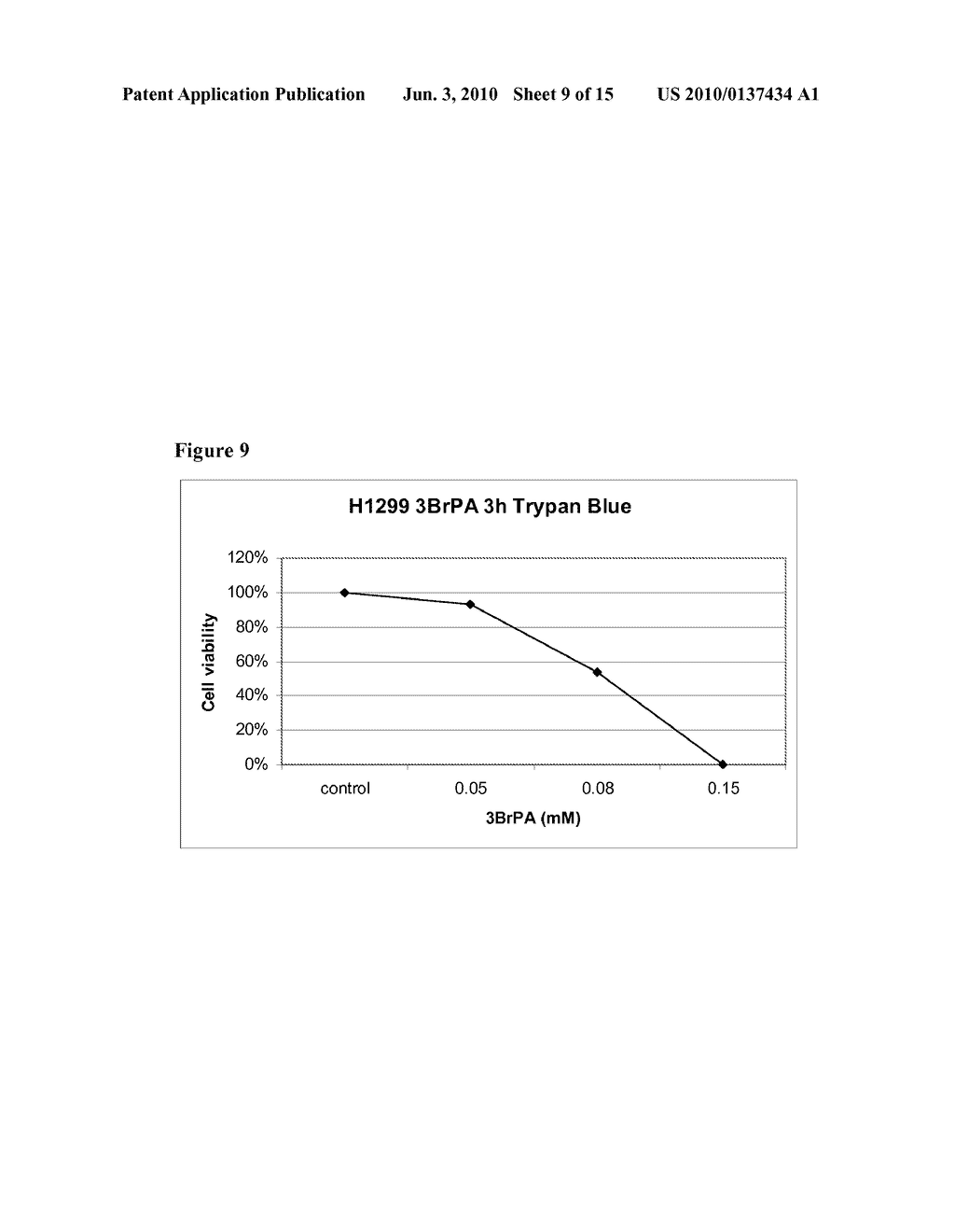 Methods and compositions for administration of 3-halopyruvate and related compounds for the treatment of cancer - diagram, schematic, and image 10