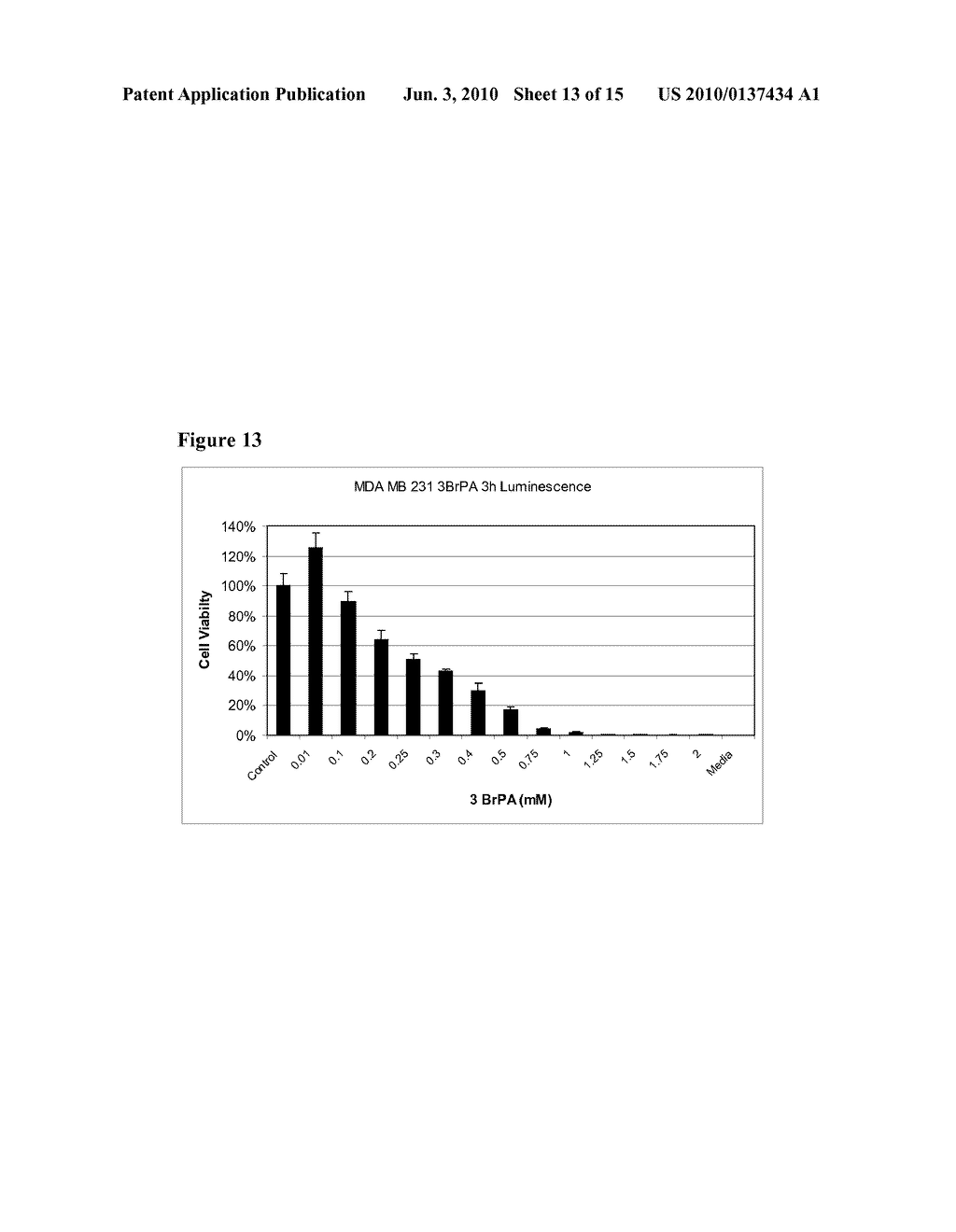 Methods and compositions for administration of 3-halopyruvate and related compounds for the treatment of cancer - diagram, schematic, and image 14