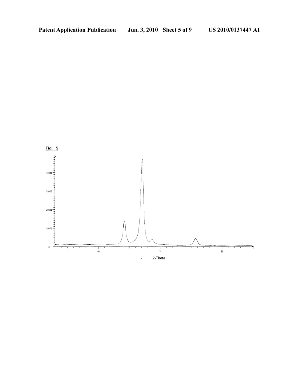 METHOD FOR THE PRODUCTION OF ADSORBATES OF A RASAGILINE SALT HAVING A WATER-SOLUBLE ADJUVANT - diagram, schematic, and image 06
