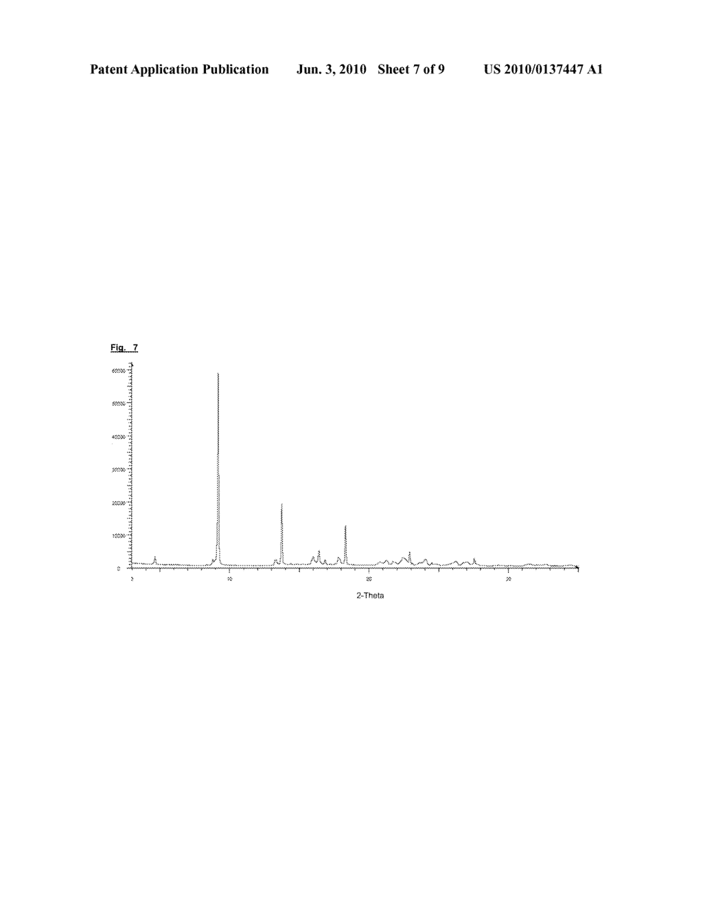 METHOD FOR THE PRODUCTION OF ADSORBATES OF A RASAGILINE SALT HAVING A WATER-SOLUBLE ADJUVANT - diagram, schematic, and image 08