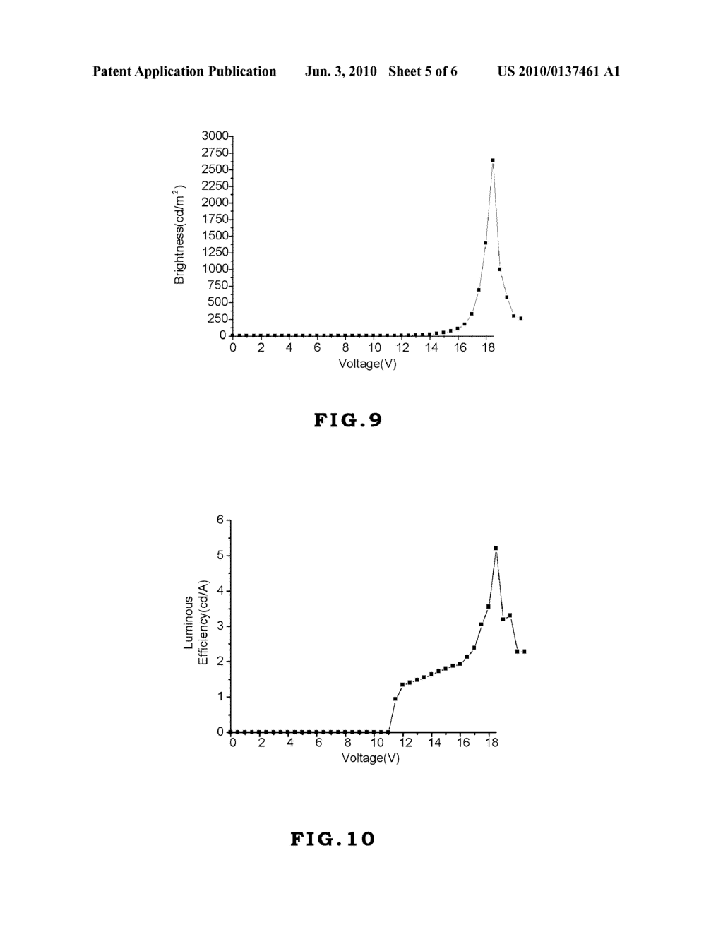 (Pentaphenyl)phenyl Group Containing Compound, Polymeric Derivative Thereof And Method For Forming The Same - diagram, schematic, and image 06