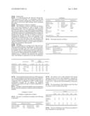 Mixture Based on a Polyisocyanate and a Solvent of Ether Ester Type, Aqueous Emulsion Obtained from this Mixture and Use of this Emulsion for the Manufacture of Coatings and Adhesives diagram and image