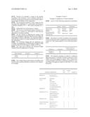 Mixture Based on a Polyisocyanate and a Solvent of Ether Ester Type, Aqueous Emulsion Obtained from this Mixture and Use of this Emulsion for the Manufacture of Coatings and Adhesives diagram and image