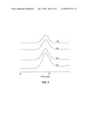 AMPHIPHILIC NETWORKS, PROCESS FOR PRODUCING SAME, AND PRODUCTS MADE THEREFROM diagram and image