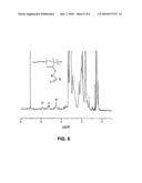 AMPHIPHILIC NETWORKS, PROCESS FOR PRODUCING SAME, AND PRODUCTS MADE THEREFROM diagram and image