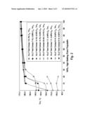 Thermoplastic Polymer Compositions, Methods for Making the Same, and Articles Made Therefrom diagram and image