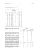 Thermoplastic Polymer Compositions, Methods for Making the Same, and Articles Made Therefrom diagram and image