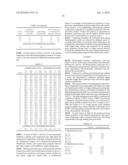 Thermoplastic Polymer Compositions, Methods for Making the Same, and Articles Made Therefrom diagram and image