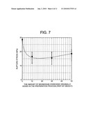 POLYSTYRENE-MALEIC ANHYDRIDE/MAGNESIUM HYDROXIDE COMPOSITE PARTICLES AND METHODS FOR PREPARING THE SAME diagram and image