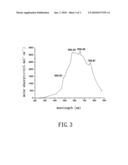 Visible light-absorbing complex, triazine-based dendritic polymer, and organic photovoltiac device diagram and image