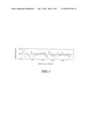 POLYPEPTIDE OF N-ACETYLGLUCOSAMINE-6-O-SULFOTRANSFERASE AND DNA ENCODING THE SAME diagram and image