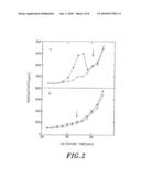 POLYPEPTIDE OF N-ACETYLGLUCOSAMINE-6-O-SULFOTRANSFERASE AND DNA ENCODING THE SAME diagram and image