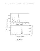 POLYPEPTIDE OF N-ACETYLGLUCOSAMINE-6-O-SULFOTRANSFERASE AND DNA ENCODING THE SAME diagram and image