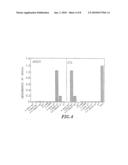 POLYPEPTIDE OF N-ACETYLGLUCOSAMINE-6-O-SULFOTRANSFERASE AND DNA ENCODING THE SAME diagram and image