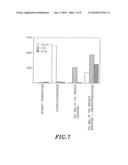 POLYPEPTIDE OF N-ACETYLGLUCOSAMINE-6-O-SULFOTRANSFERASE AND DNA ENCODING THE SAME diagram and image