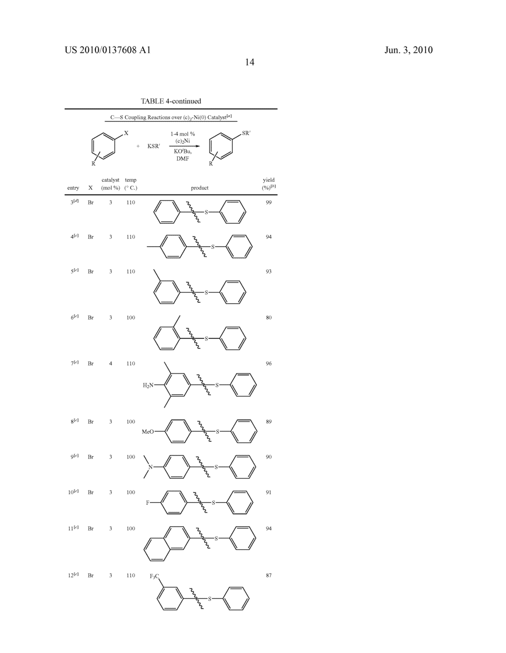 POLY-N-HETEROCYCLIC CARBENE TRANSITION METAL COMPLEXES AND N-HETEROCYCLIC CARBENE TRANSITION METAL COMPLEXES FOR CARBON-SULFUR AND CARBON-OXYGEN COUPLING REACTIONS - diagram, schematic, and image 16