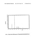 CRYSTALLINE POLYMORPHIC FORMS OF OLOPATADINE HYDROCHLORIDE AND PROCESSES FOR THEIR PREPARATION diagram and image