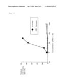 RADICAL SCAVENGER AND ACTIVE OXYGEN ELIMINATING AGENT diagram and image