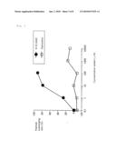 RADICAL SCAVENGER AND ACTIVE OXYGEN ELIMINATING AGENT diagram and image