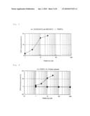 RADICAL SCAVENGER AND ACTIVE OXYGEN ELIMINATING AGENT diagram and image