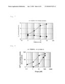 RADICAL SCAVENGER AND ACTIVE OXYGEN ELIMINATING AGENT diagram and image