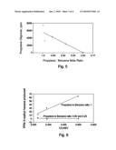 Production of High Purity Cumene From Non-Extracted Feed and Hydrocarbon Composition Useful Therein diagram and image