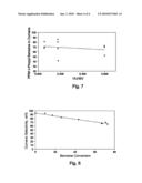 Production of High Purity Cumene From Non-Extracted Feed and Hydrocarbon Composition Useful Therein diagram and image