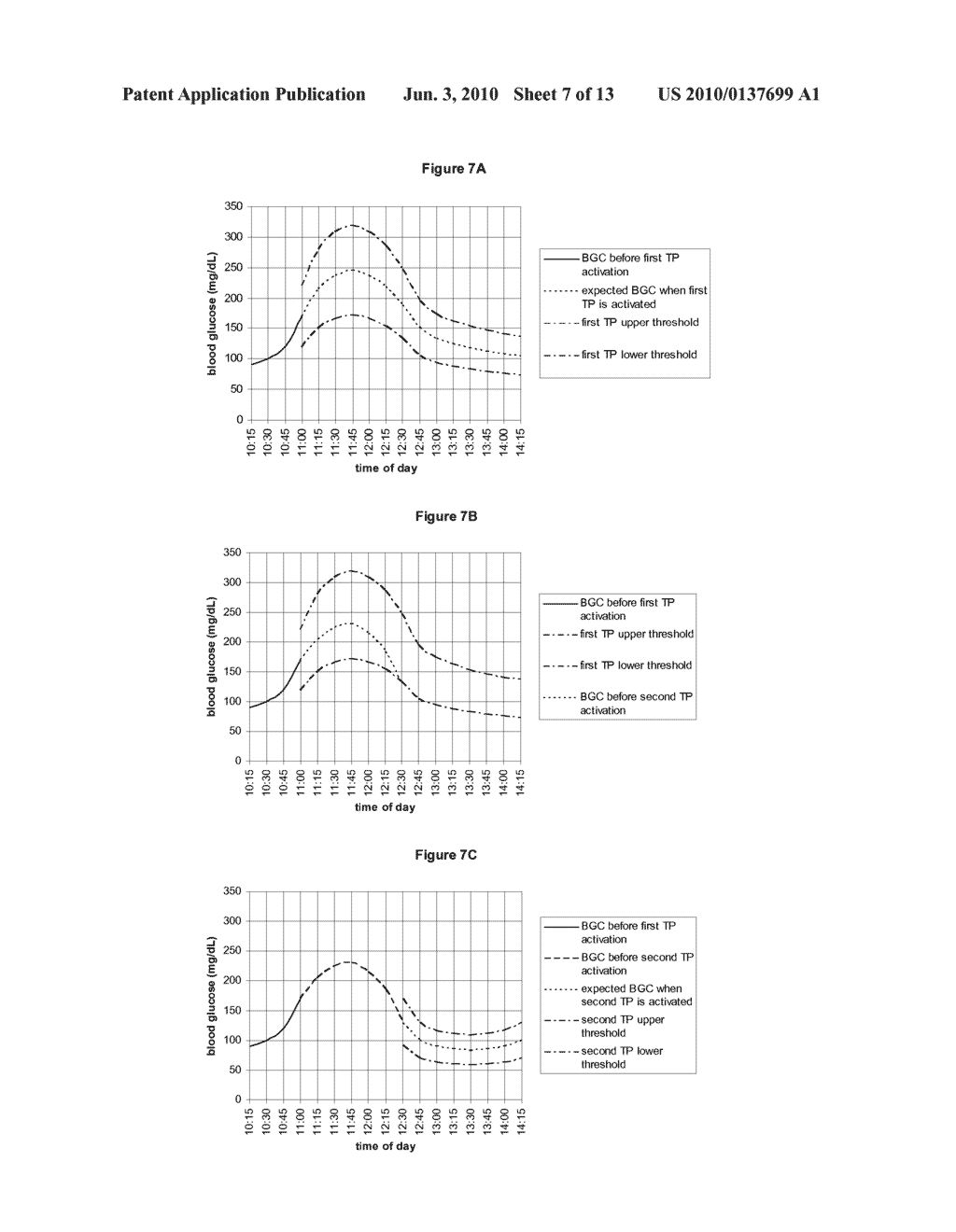 Fluctuating Blood Glucose Notification Threshold Profiles and Methods of Use - diagram, schematic, and image 08