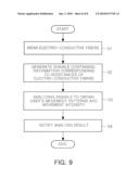 NON-INTRUSIVE MOVEMENT MEASURING APPARATUS AND METHOD USING WEARABLE ELECTRO-CONDUCTIVE FIBER diagram and image